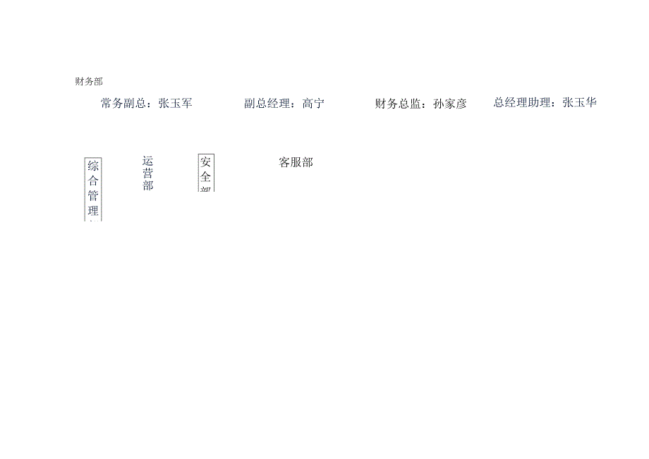 20各部门设置文件.docx_第3页