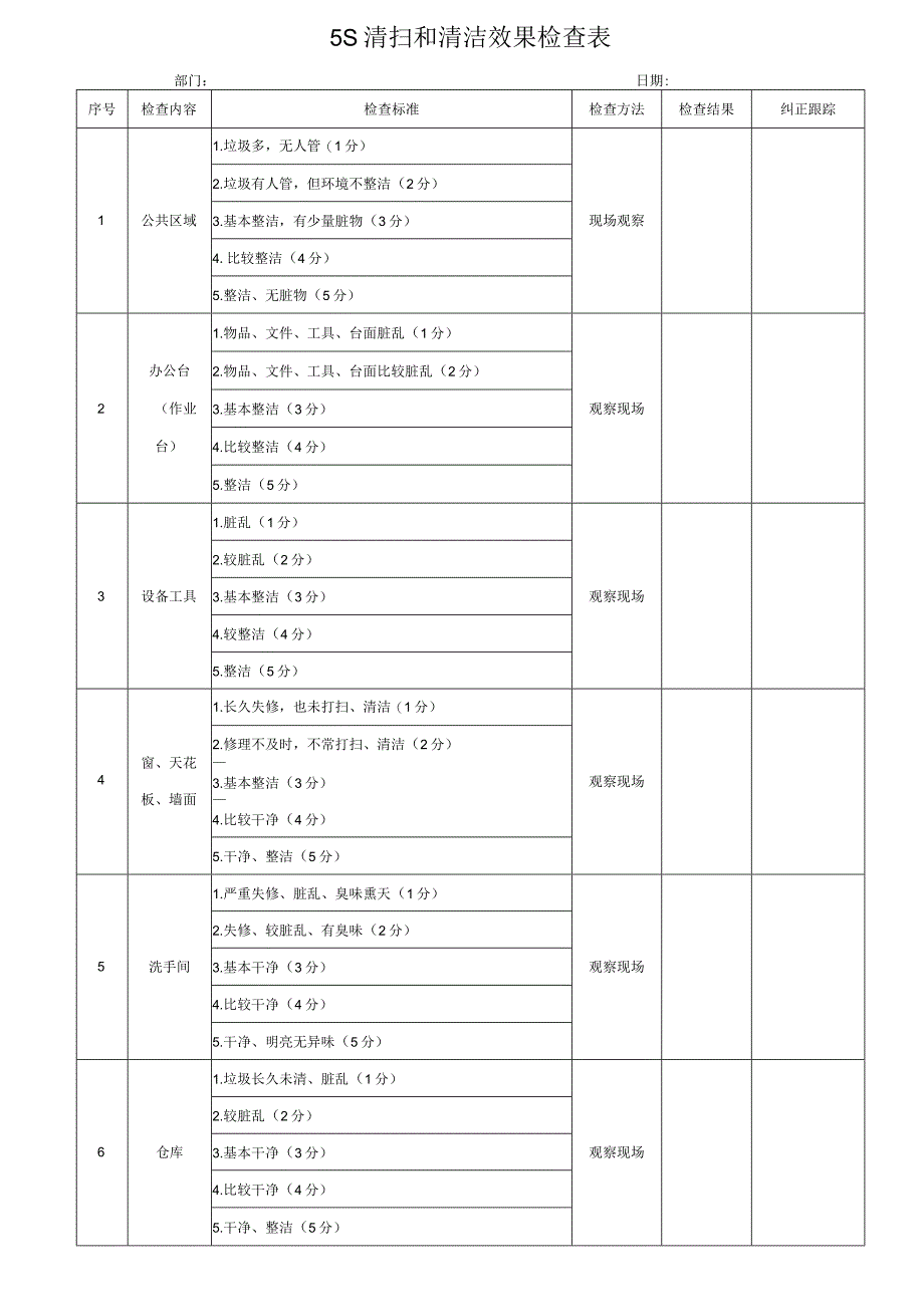 5S清扫和清洁效果检查表.docx_第1页