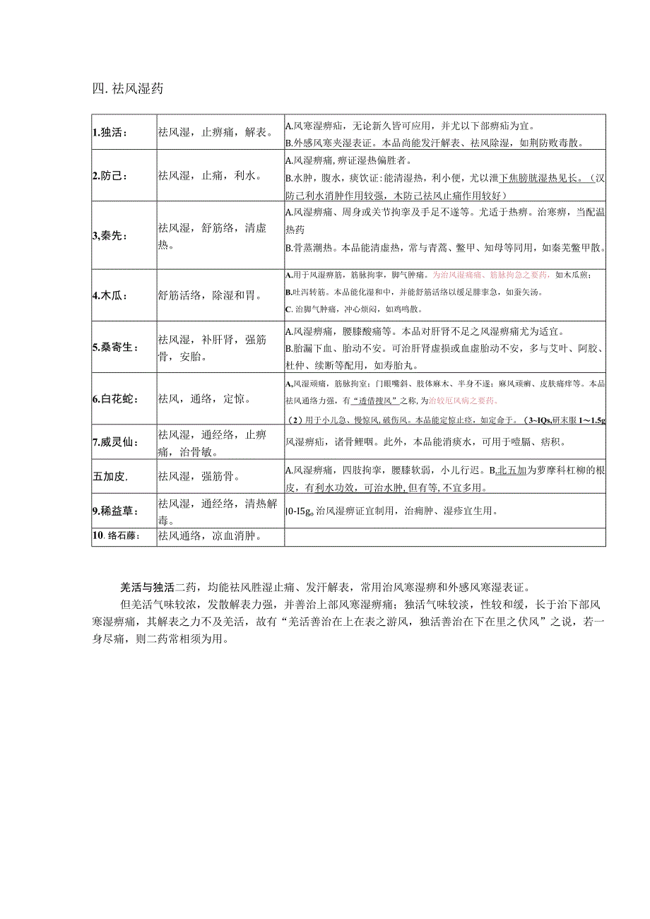 4祛风湿药.docx_第1页