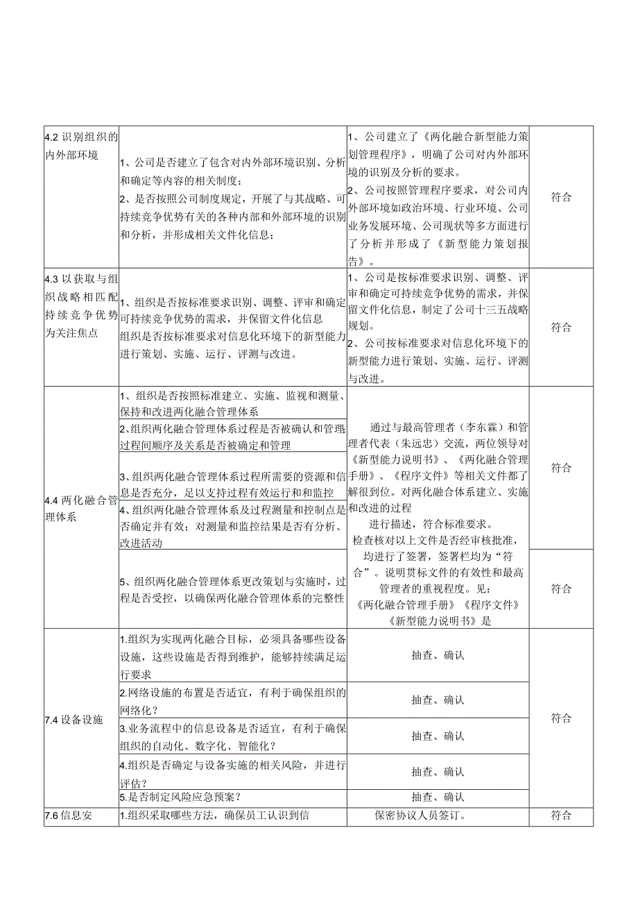 3办公室检查表(两化融合内审表).docx_第1页