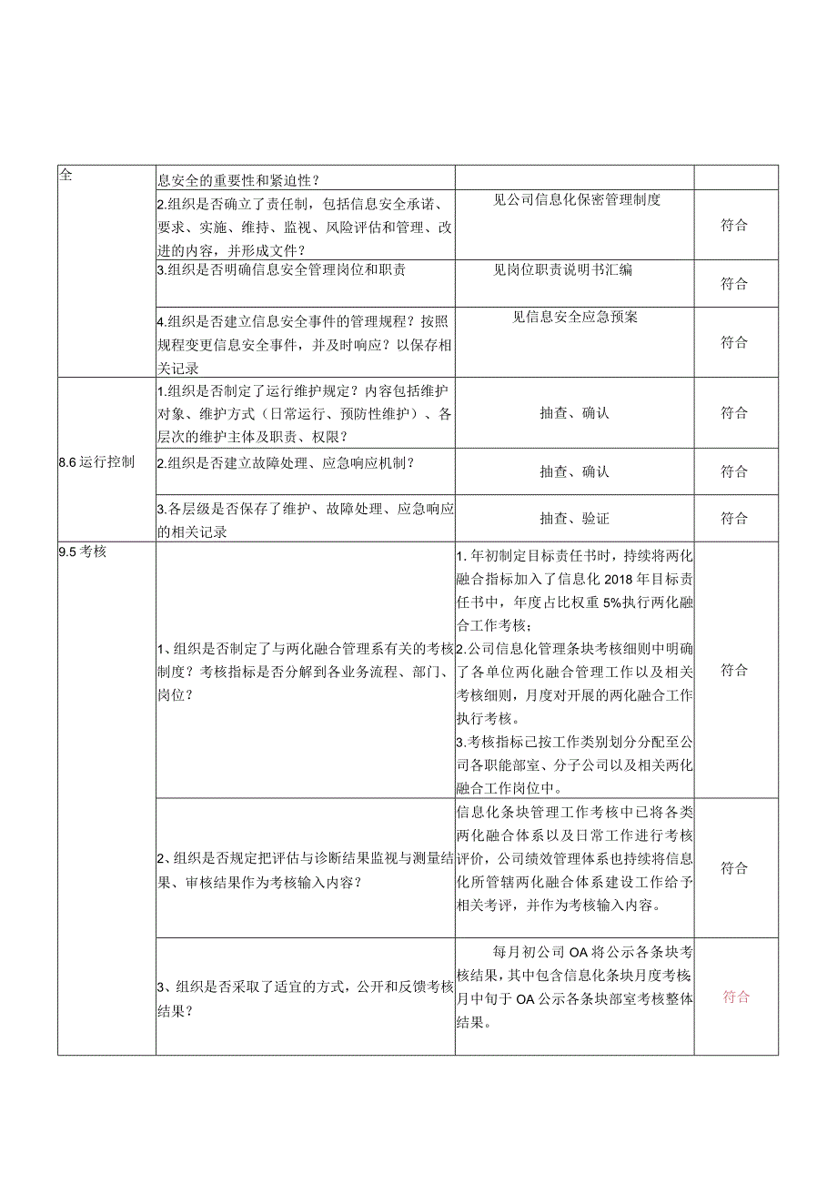 3办公室检查表(两化融合内审表).docx_第2页