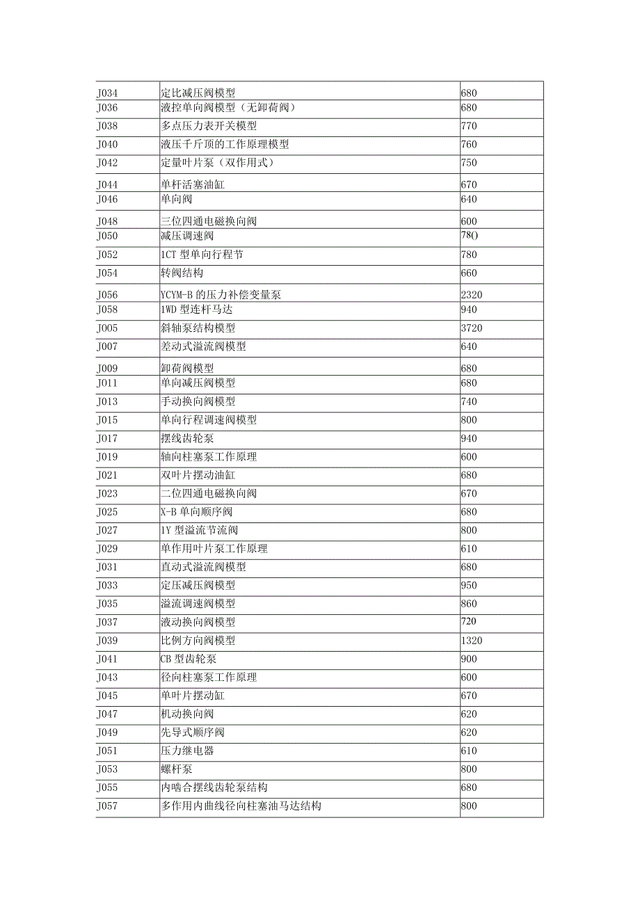 55件透明液压元件模型教学模型.docx_第2页