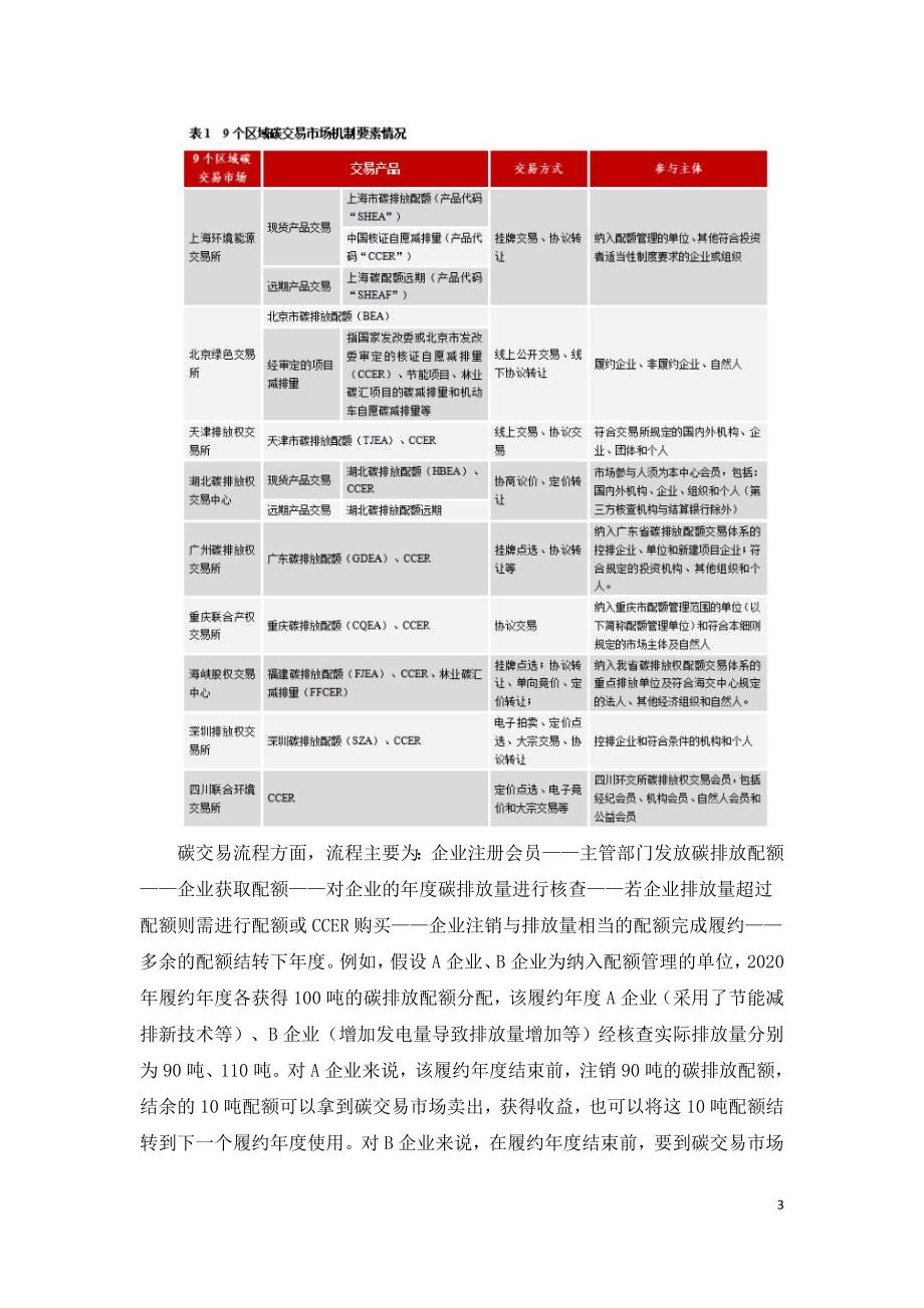 碳交易市场机制对发电企业有何影响.doc_第3页