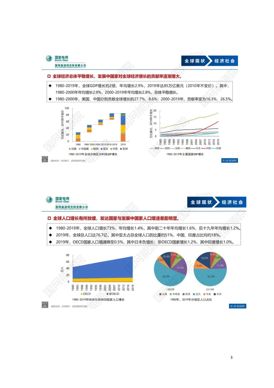 全球能源发展现状及未来展望.doc_第3页