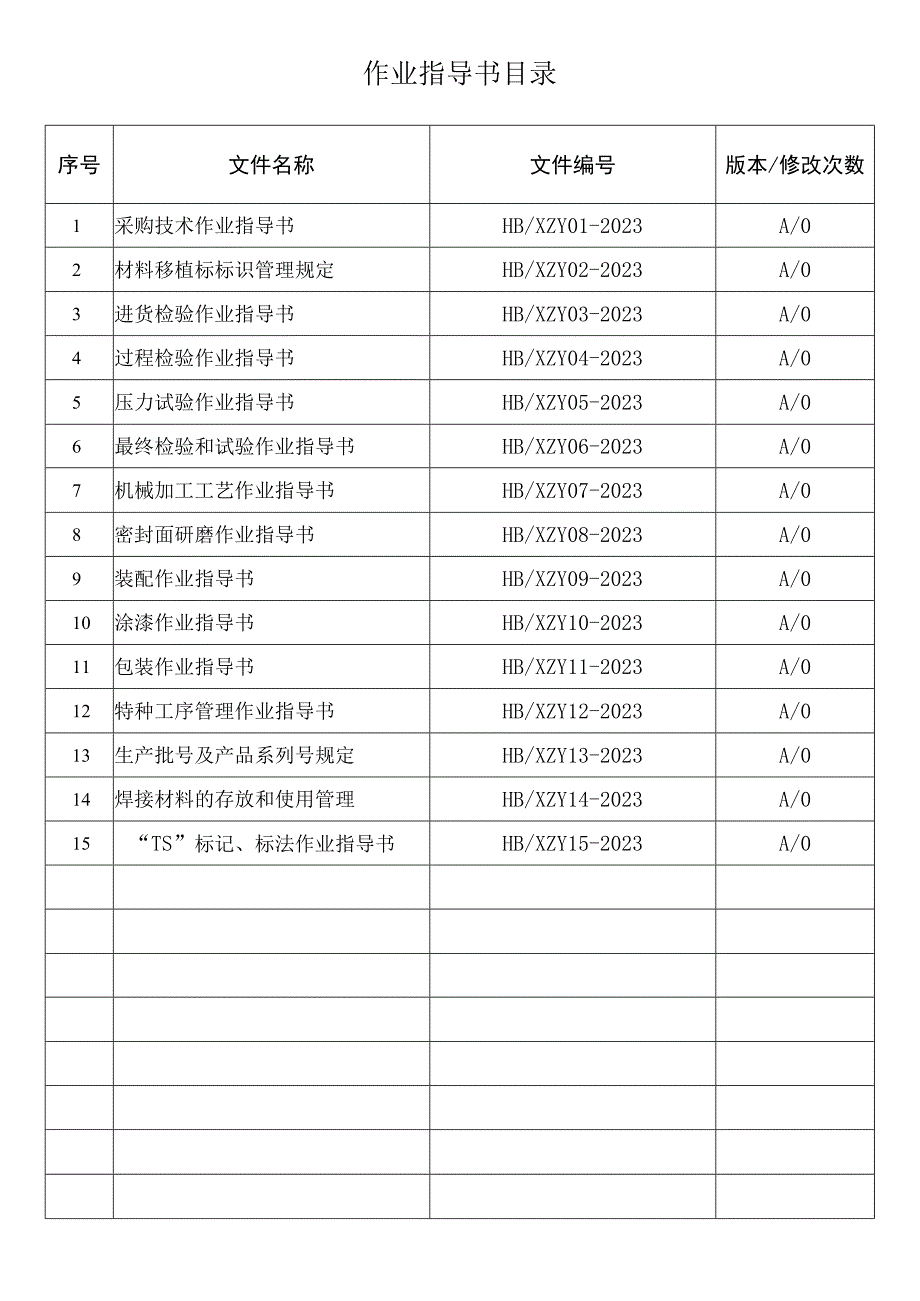 2023阀门制造作业指导书.docx_第2页