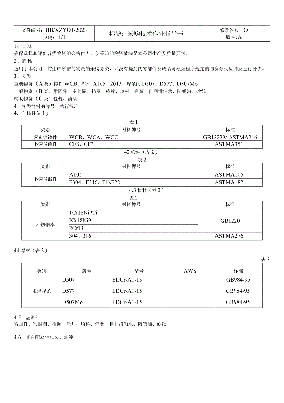 2023阀门制造作业指导书.docx_第3页