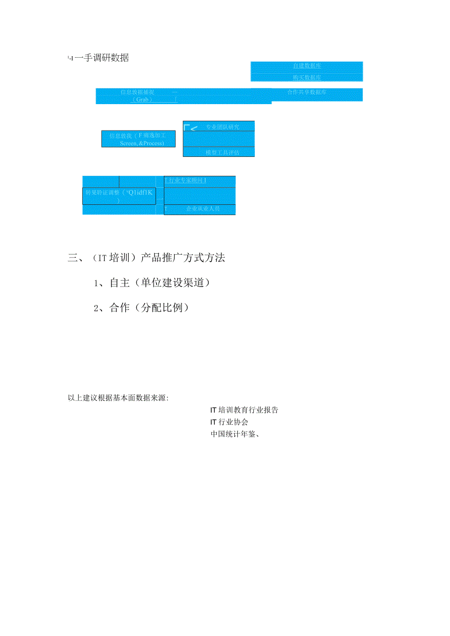 6__对于部门的发展建议.docx_第2页