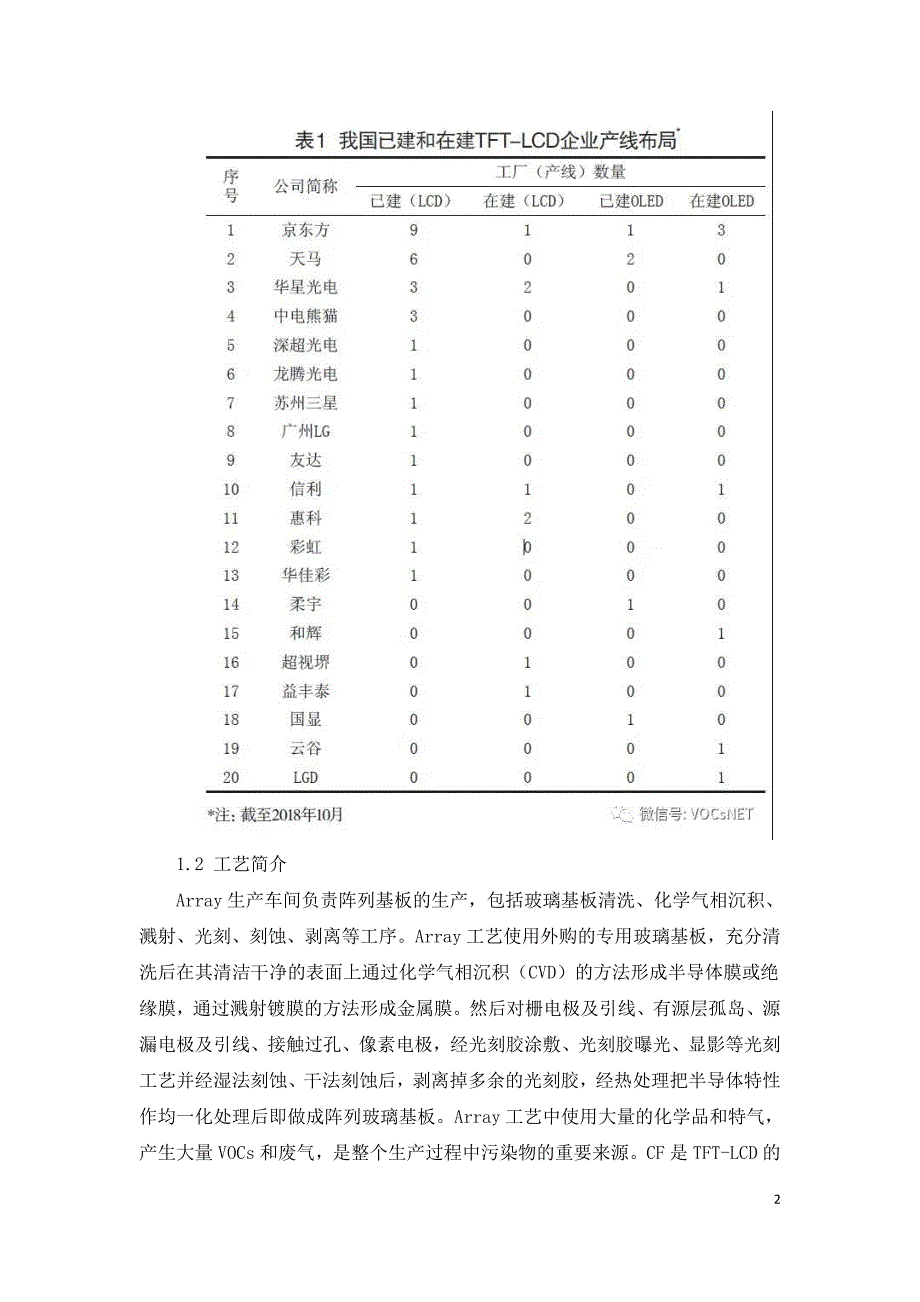 TFT-LCD行业废气处置研究.doc_第2页