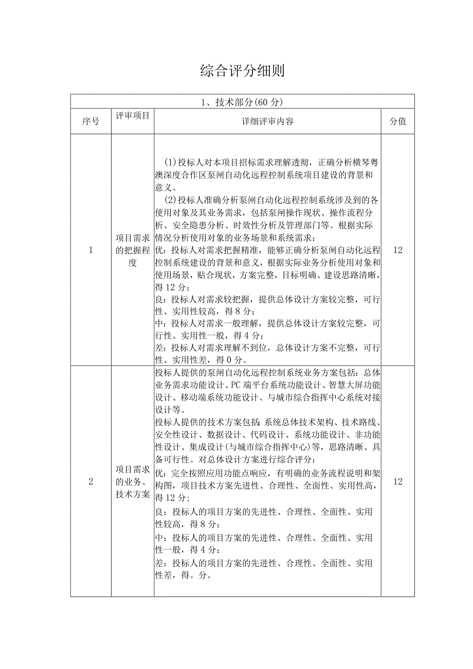 一评分细则.docx_第1页