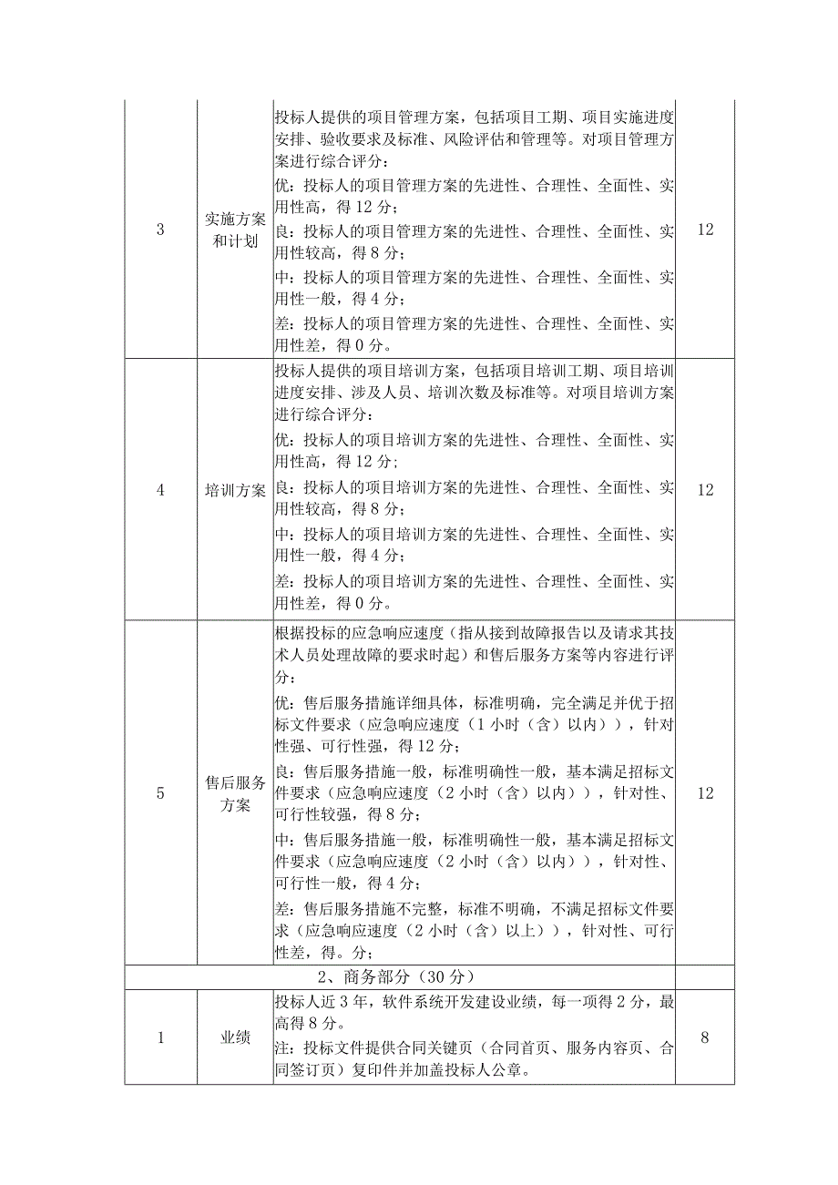 一评分细则.docx_第2页