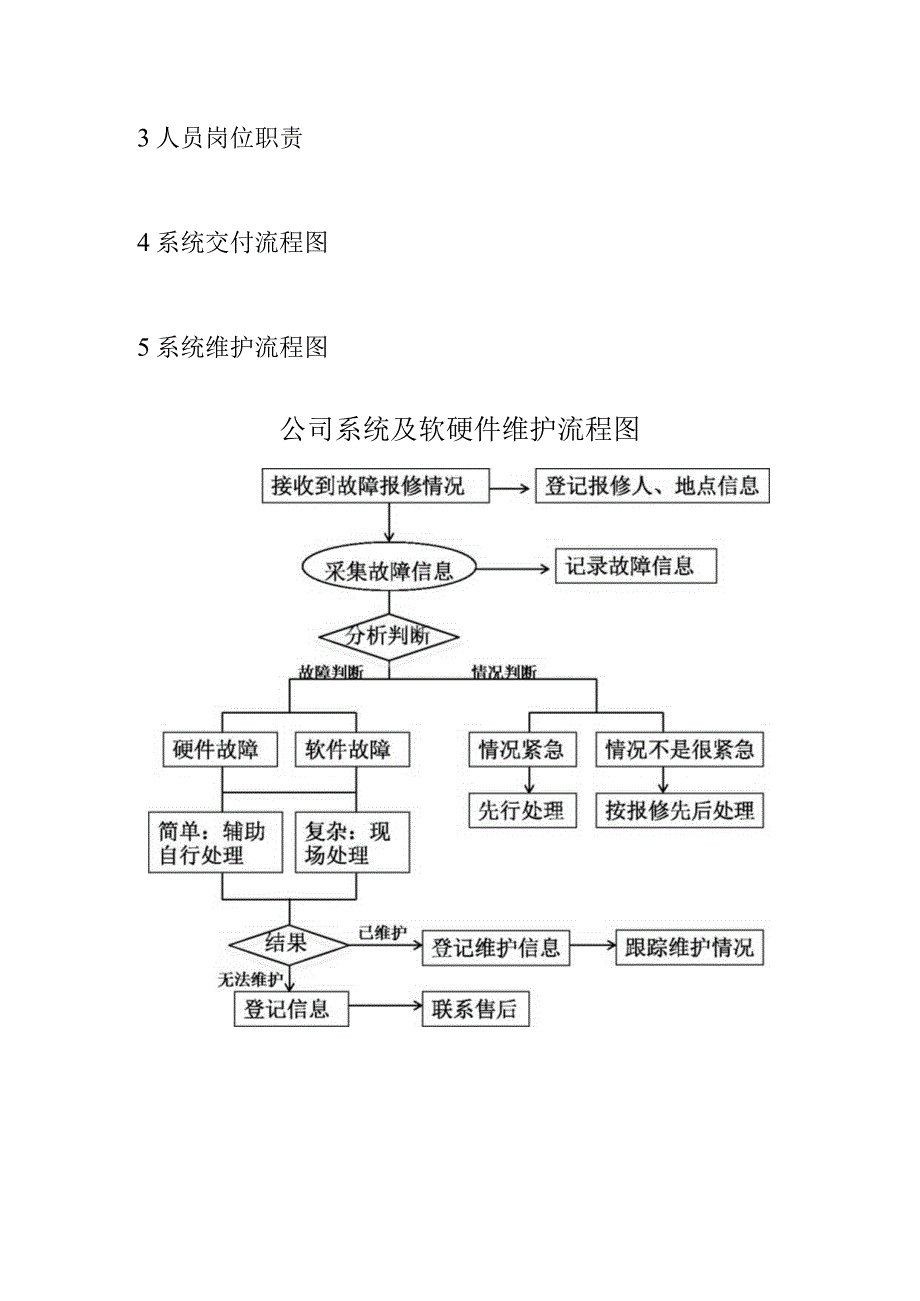 XXXX系统运维交付手册.docx_第3页