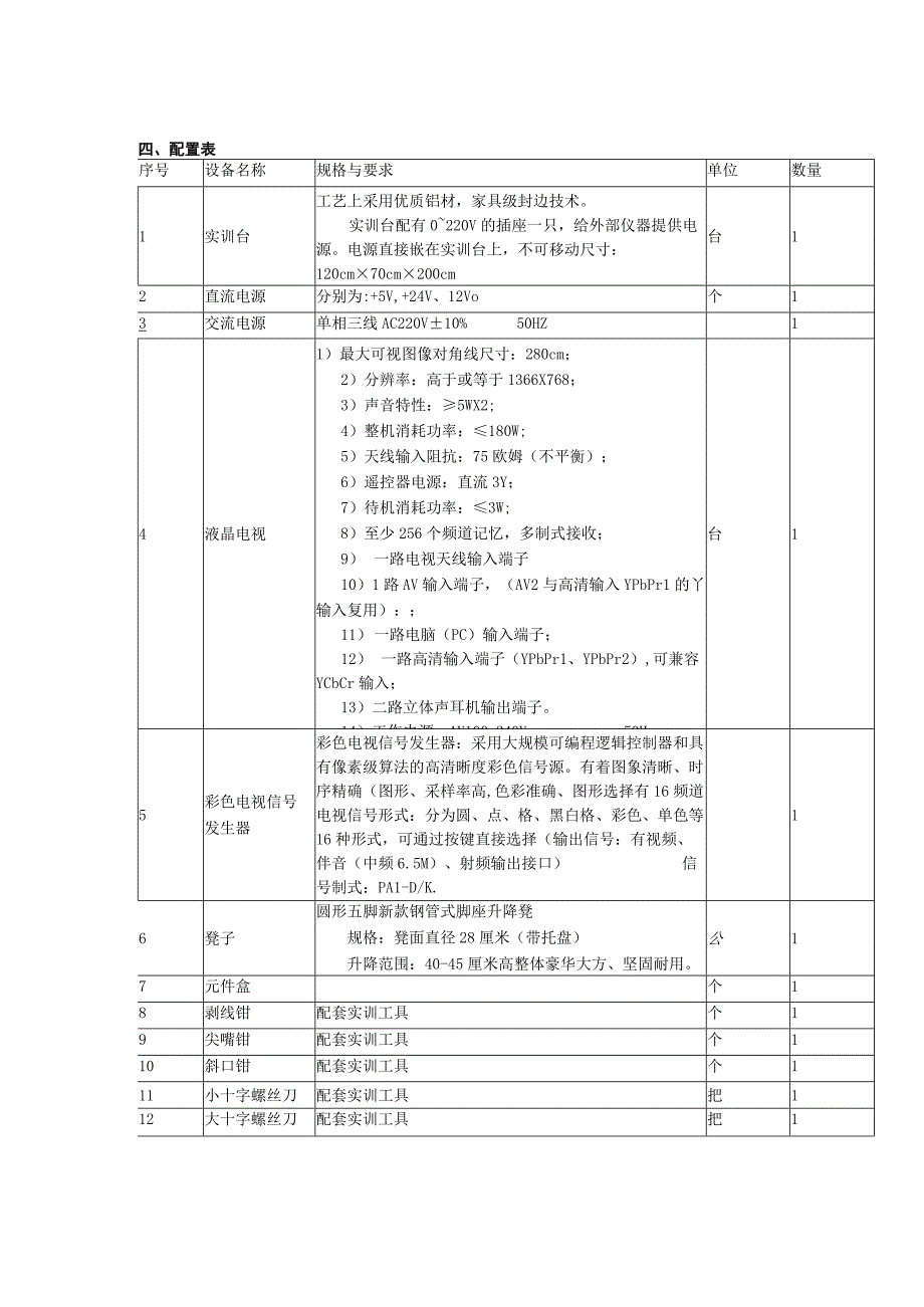 SGJD4家用电子电器维修实训台.docx_第3页