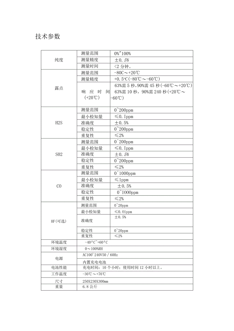 SF6综合测试仪.docx_第2页