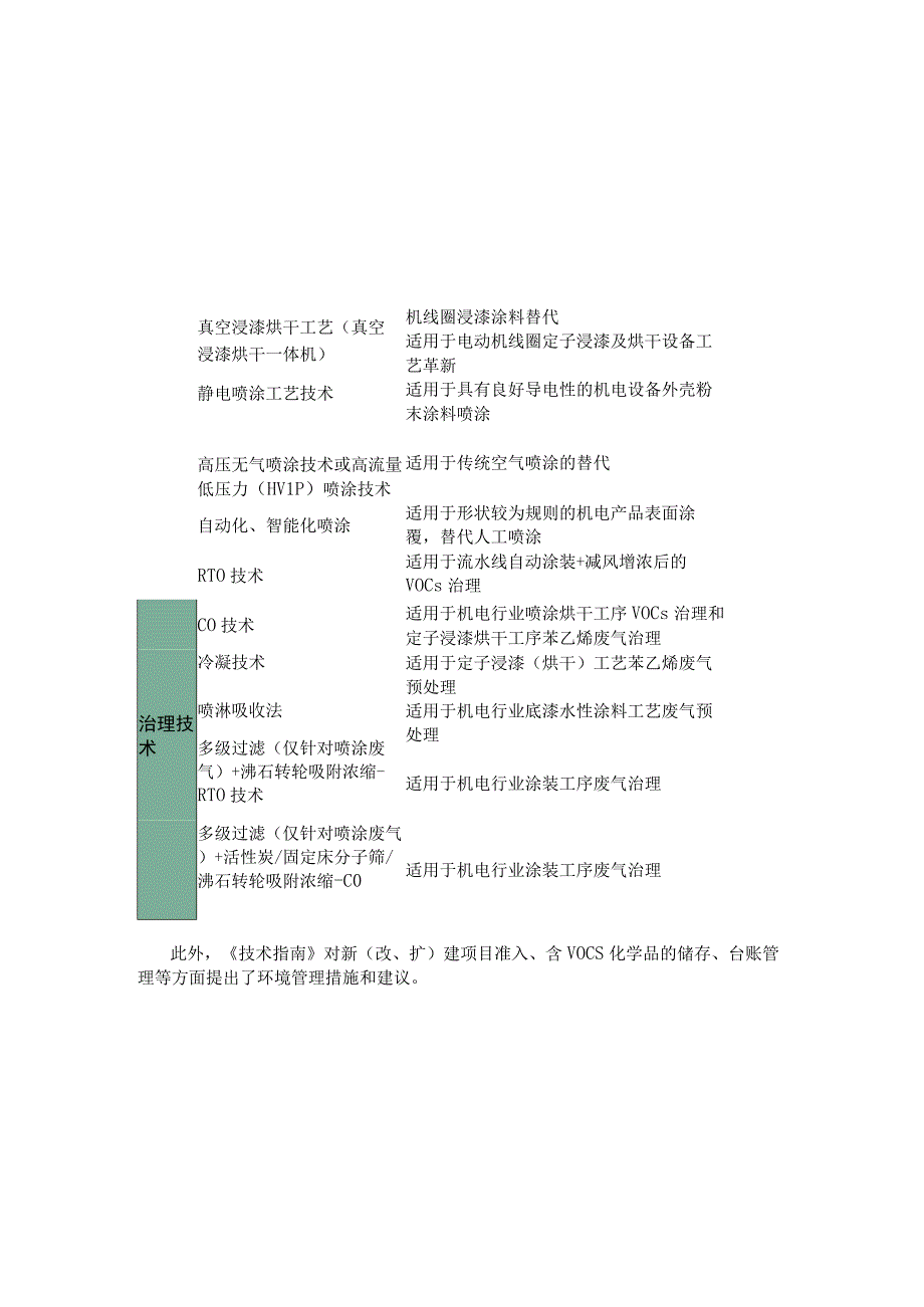 VOCs污染防治可行技术指南——机电制造行业.docx_第3页