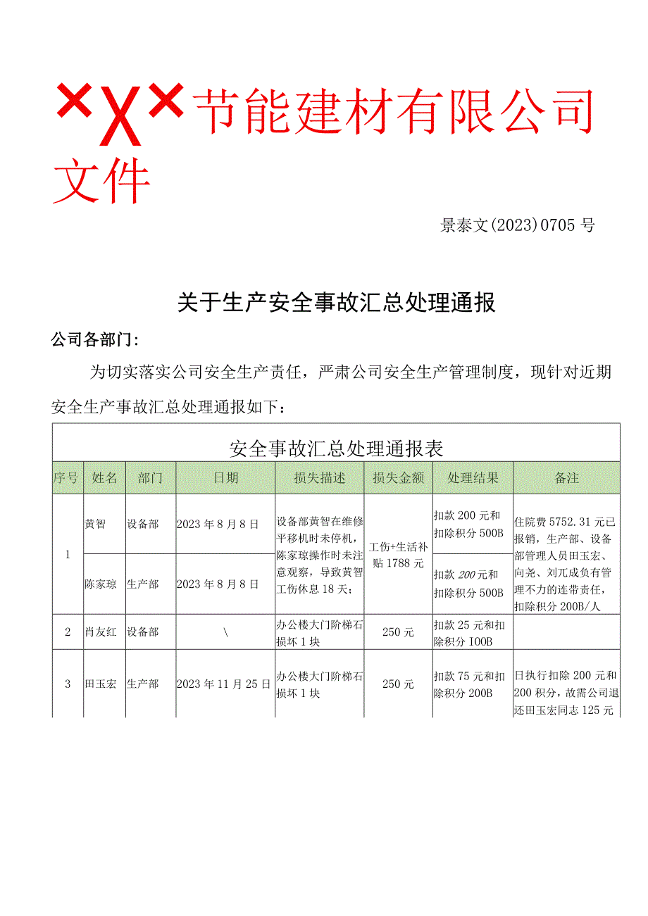 XXX文﹝2023﹞0705号关于生安全事故汇总处理通报.docx_第1页