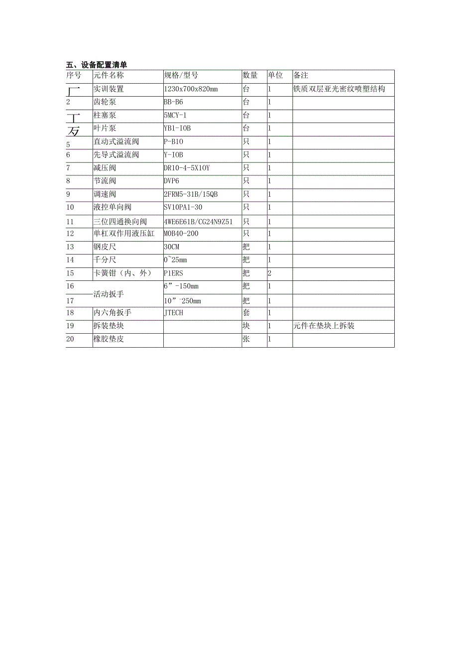 SG37A液压元件拆装实训台.docx_第3页