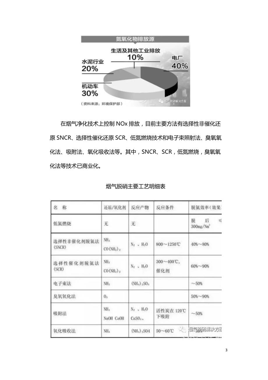 烟气脱硝技术方案的对比.doc_第3页