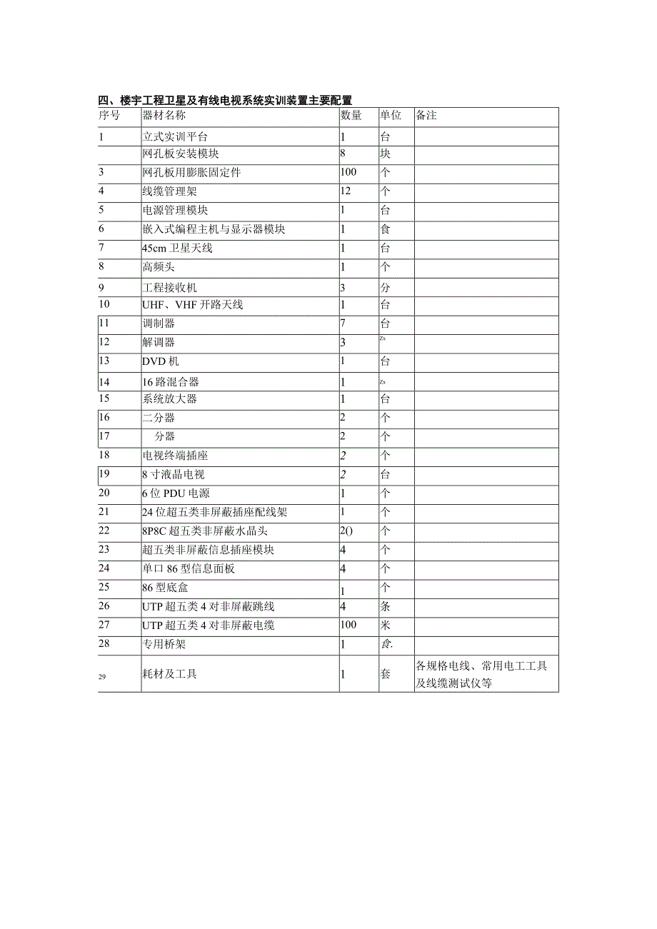 SGZN2楼宇工程卫星及有线电视系统实训装置.docx_第3页