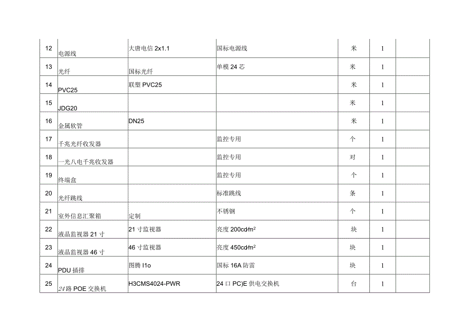 一甲方空调机组的型号及数量.docx_第2页