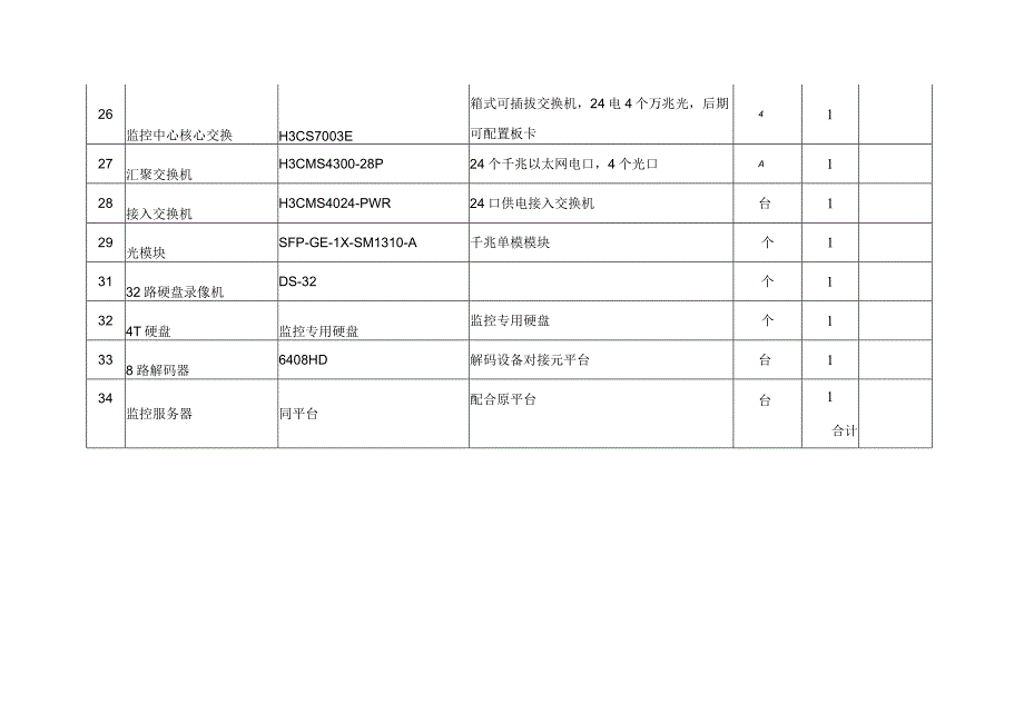 一甲方空调机组的型号及数量.docx_第3页