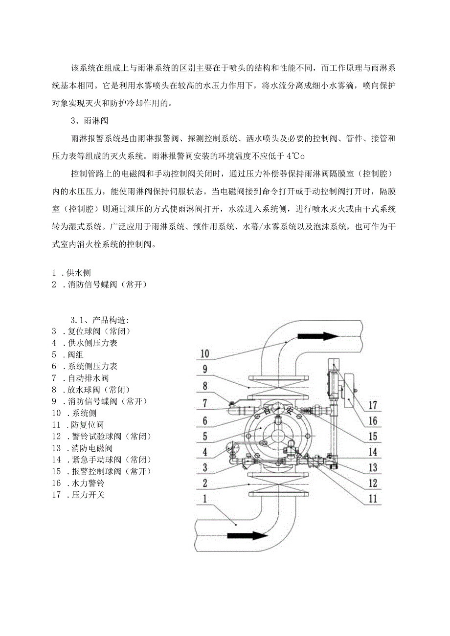 SGXF3水幕水雾消防灭火系统.docx_第3页