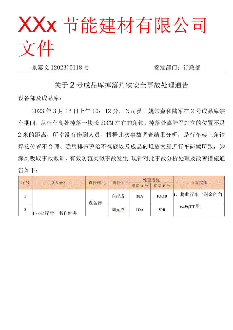 XXX文﹝2023﹞0316号关于2号成品库掉落角铁安全事故处理通告.docx_第1页