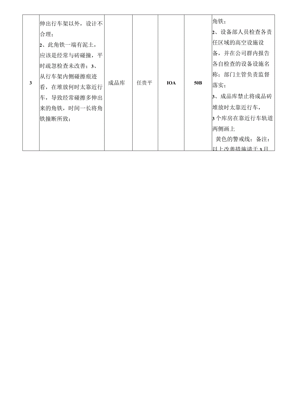 XXX文﹝2023﹞0316号关于2号成品库掉落角铁安全事故处理通告.docx_第2页