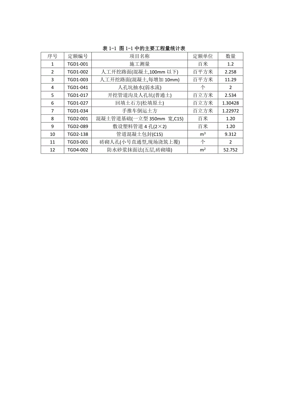 工程新建管道工程工程量计算.doc_第3页