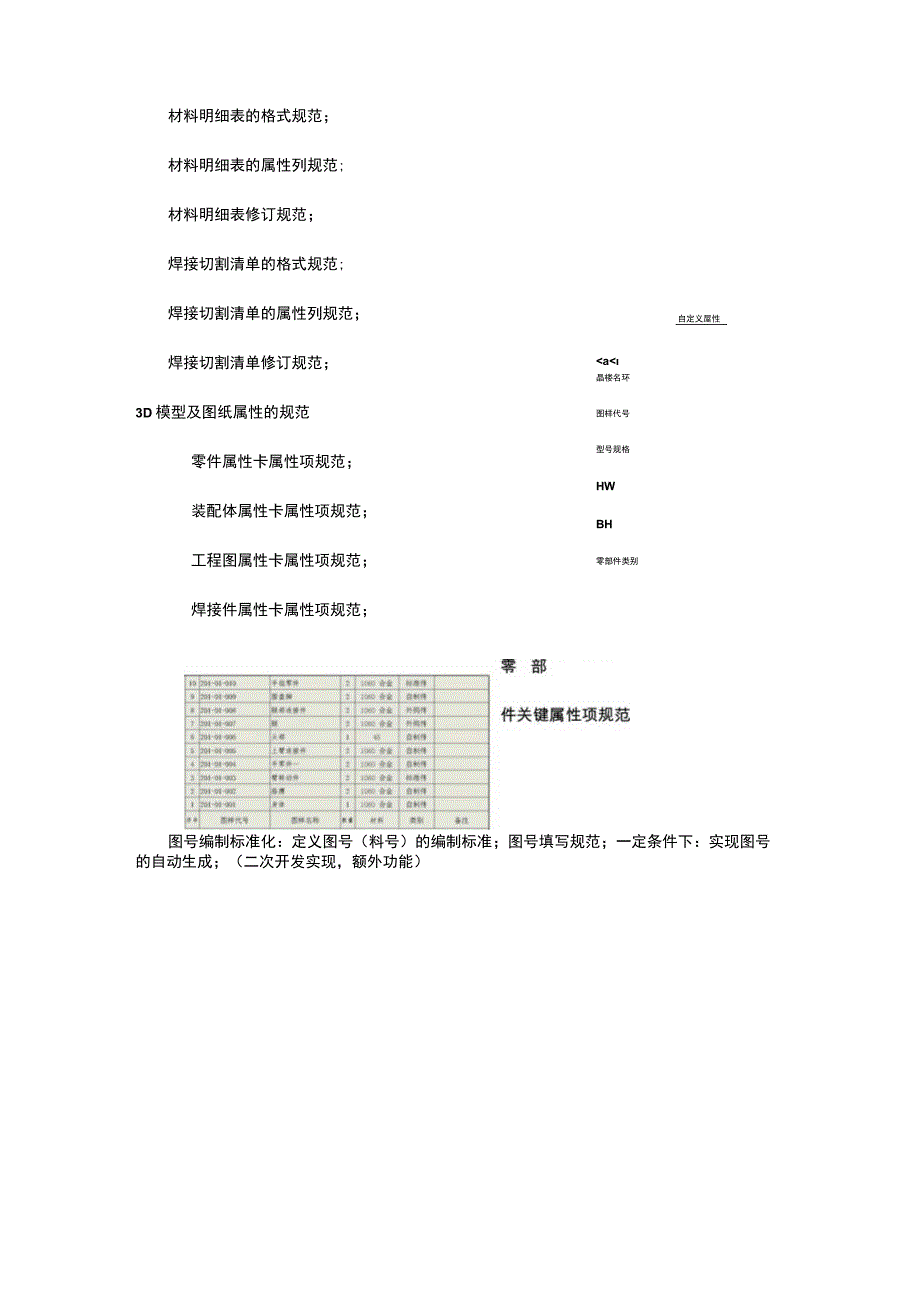 SolidWorks规范化标准化工作流程.docx_第2页