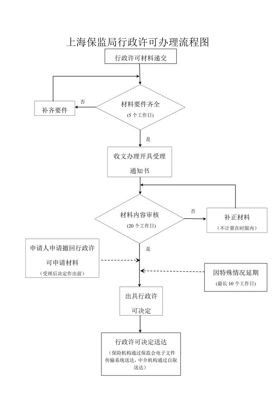 一国家食品药品监督管理局行政受理服务中心负责国家局.docx_第1页