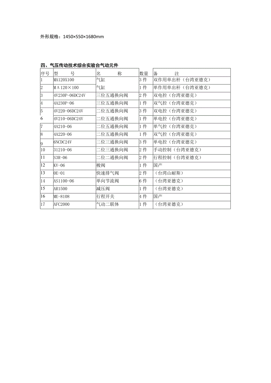 SGQY11气压传动技术综合实验台单面.docx_第3页