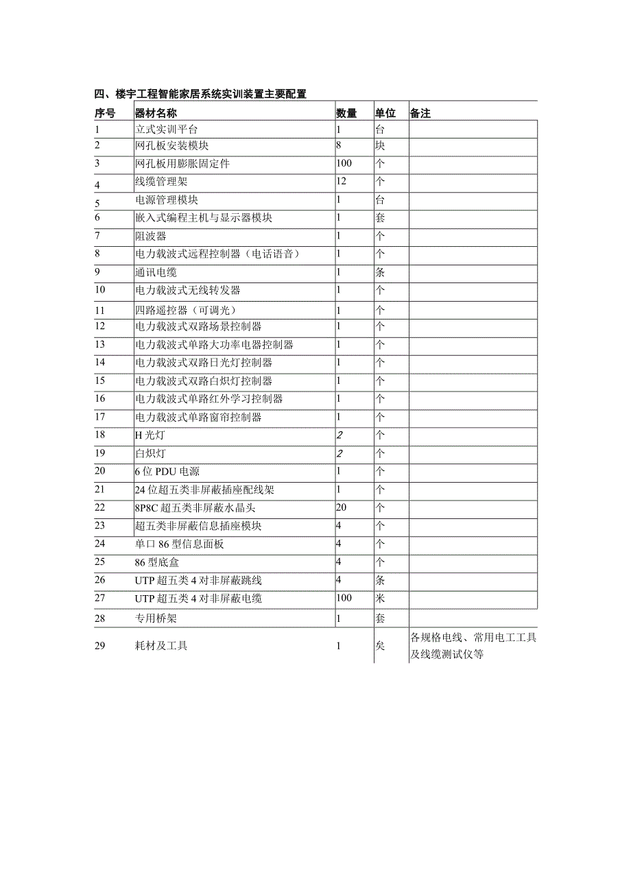 SGZN4楼宇工程智能家居系统实训装置.docx_第3页