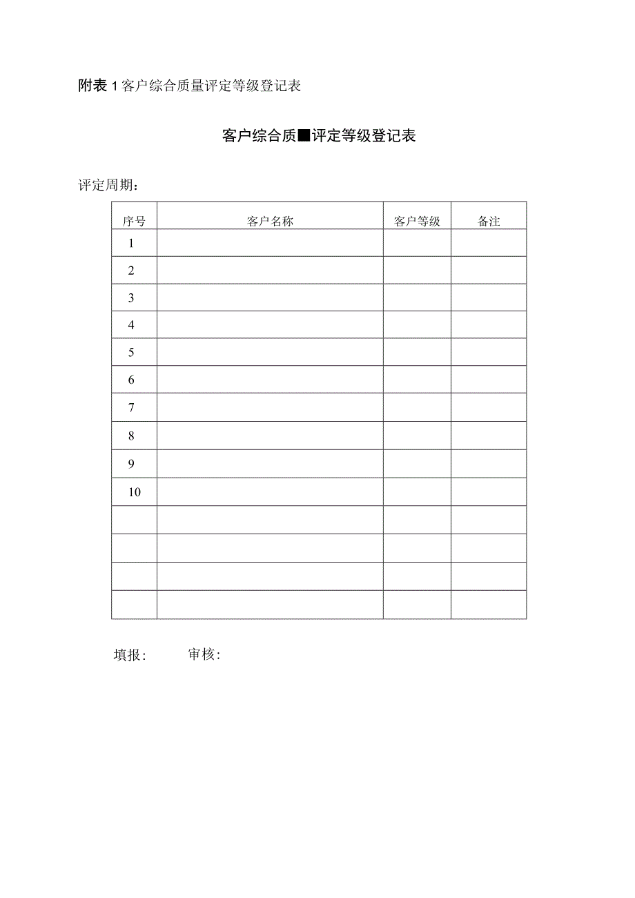 xxxx有限公司客户综合质量量化考评办法附考评表考评细则.docx_第3页