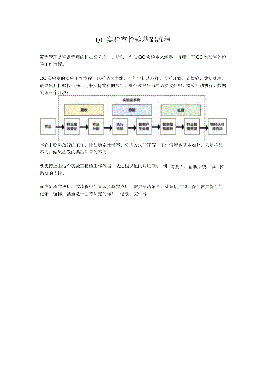 QC实验室检验基础流程.docx_第1页