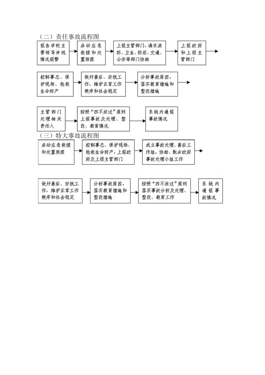 XX中学学校安全管理制度汇编.docx_第1页