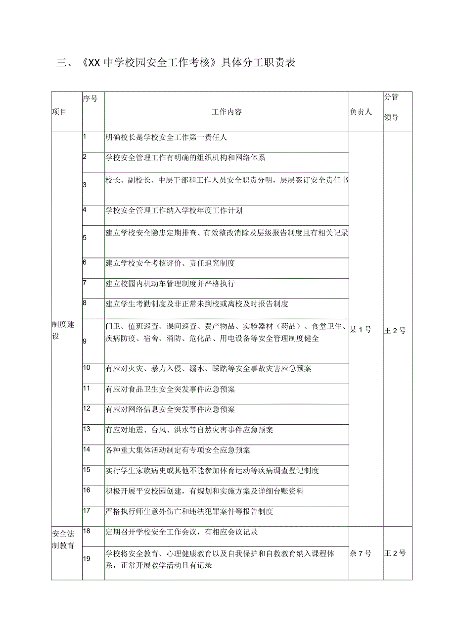 XX中学学校安全管理制度汇编.docx_第3页