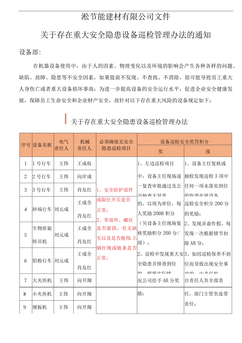 XXX文﹝2023﹞0409号关于存在重大安全隐患设备巡检管理办法的通知.docx_第1页