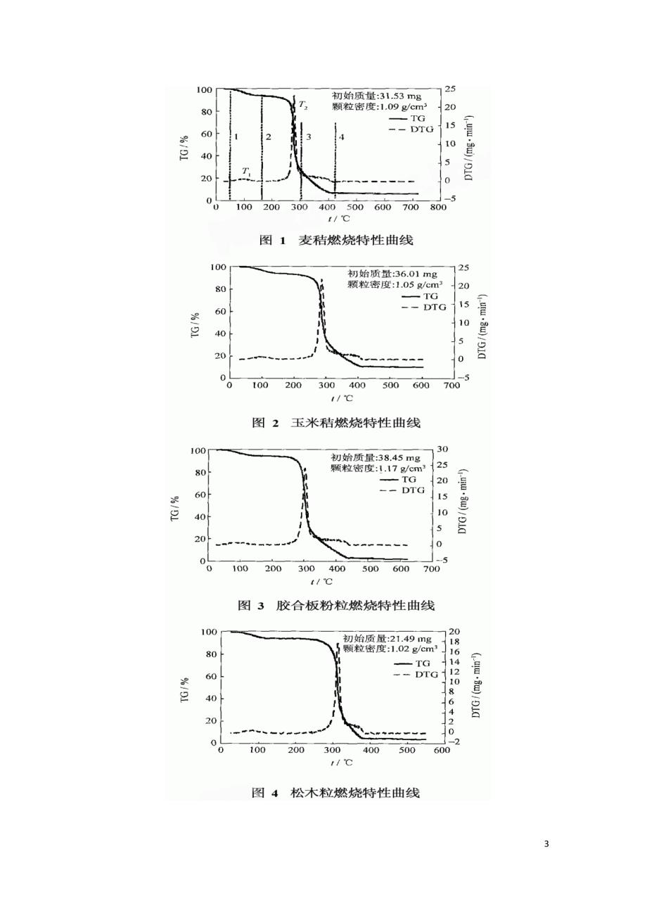 生物质压缩颗粒的燃烧特性.doc_第3页