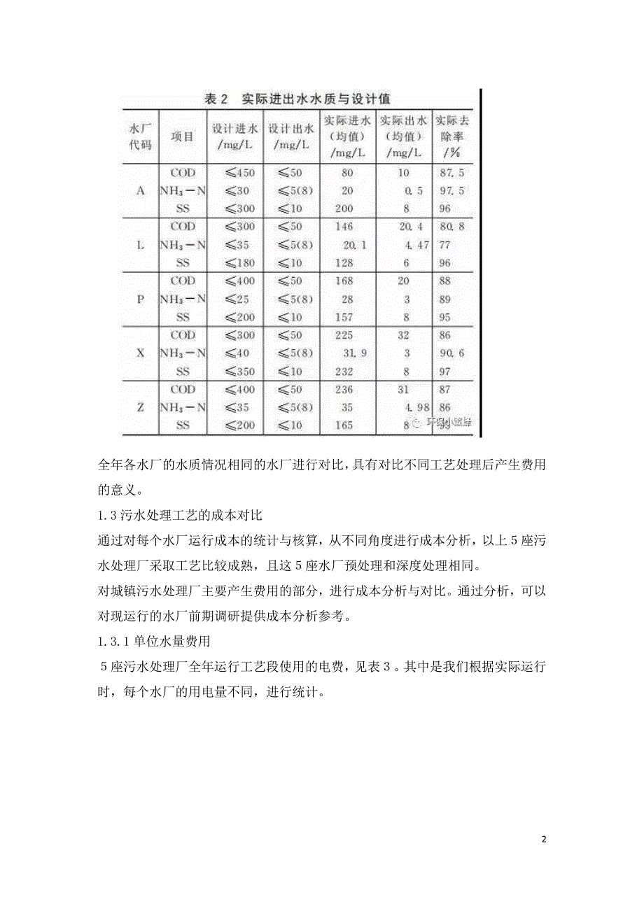 城镇污水处理厂不同工艺运营成本分析.doc_第2页