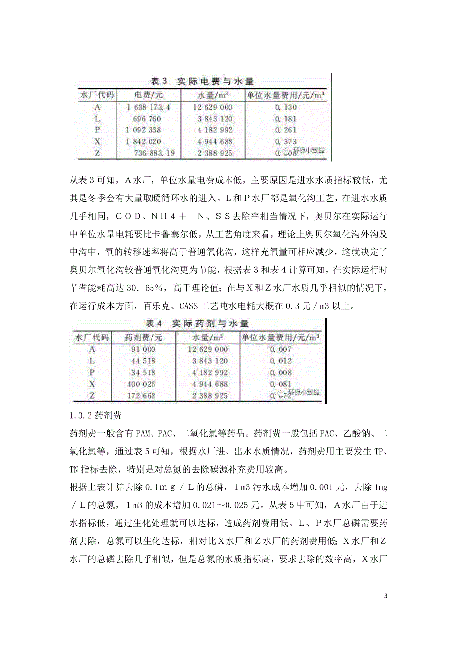 城镇污水处理厂不同工艺运营成本分析.doc_第3页