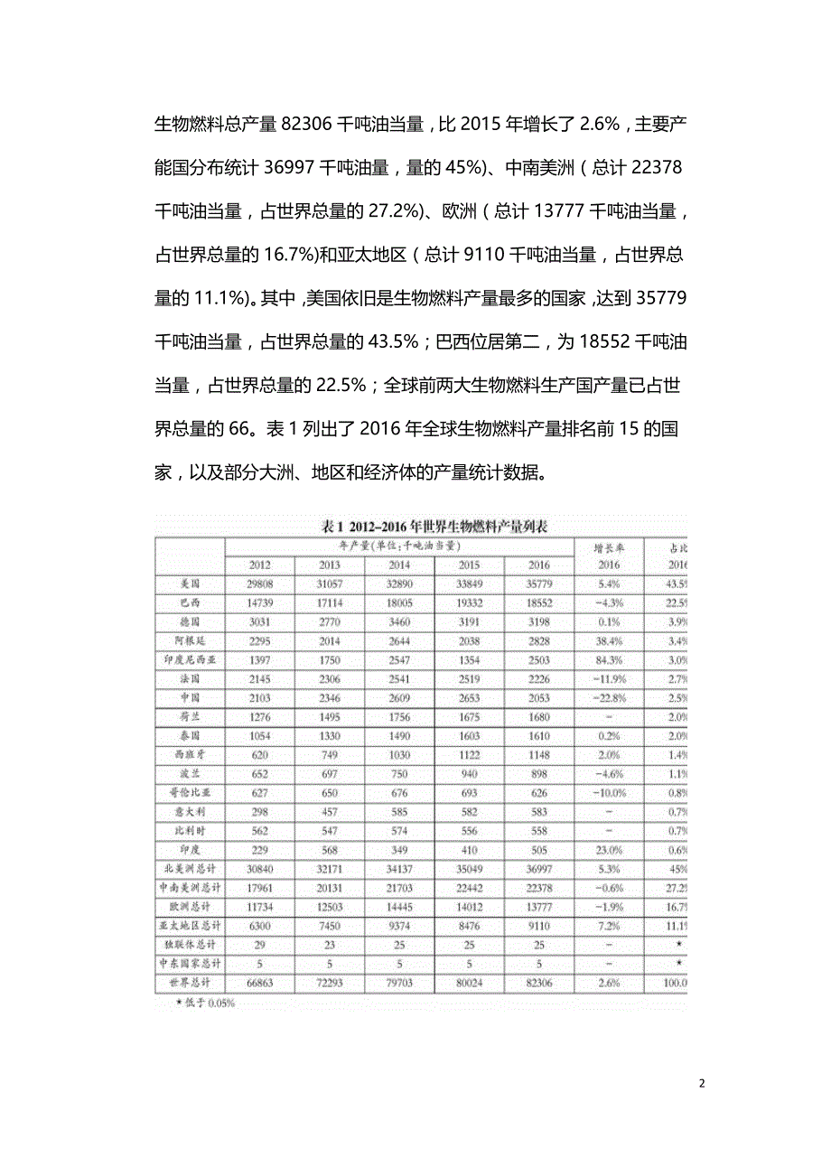 生物质能源一带一路国家合作前景分析.doc_第2页