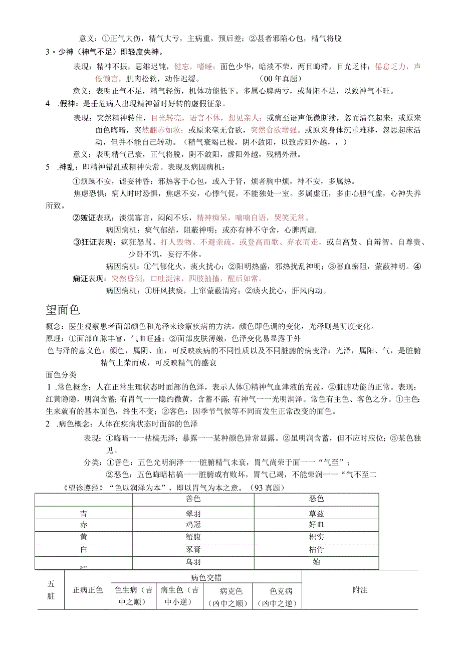 中医诊断学总结.docx_第3页