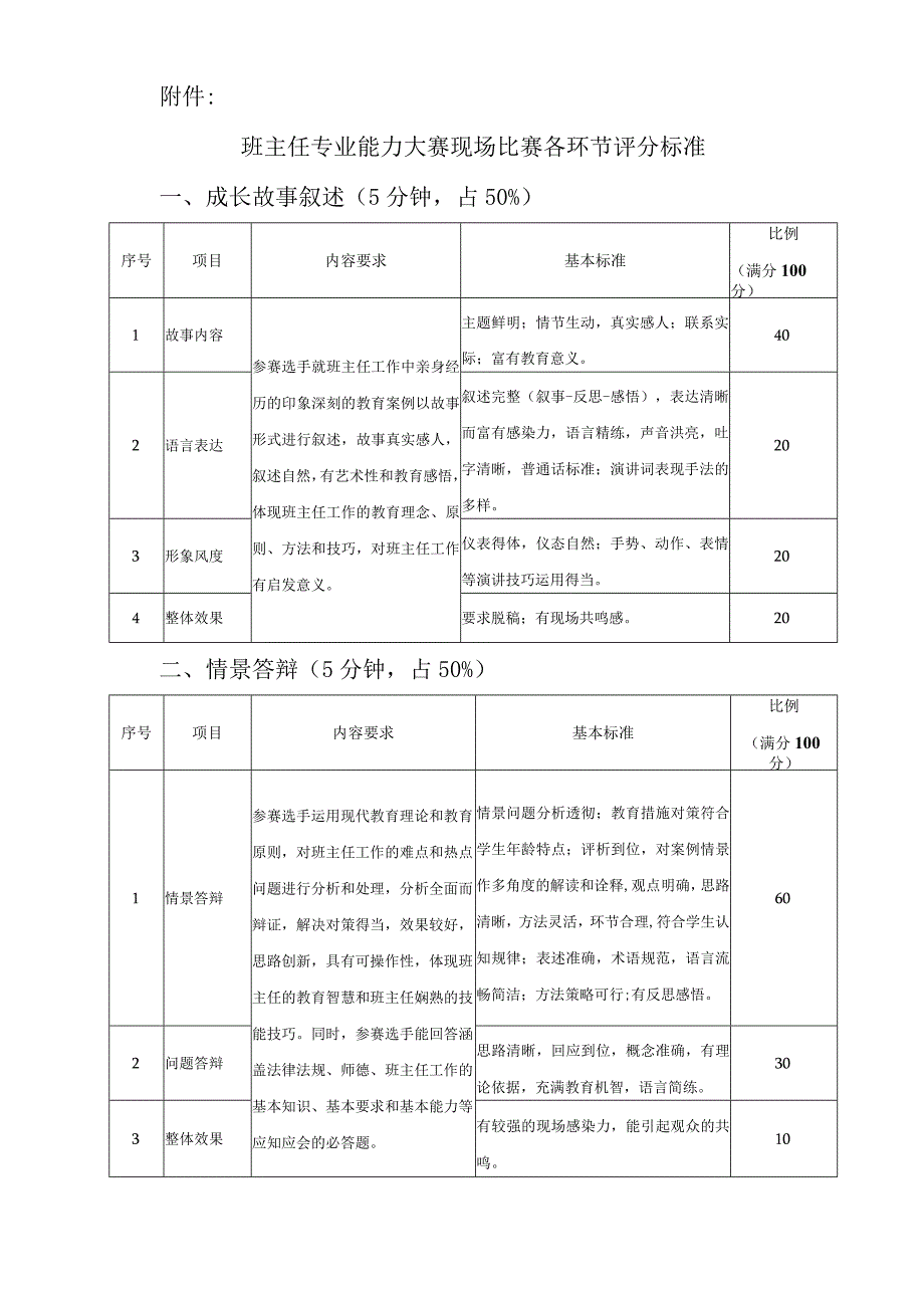 中小学班主任综合技能大赛方案.docx_第3页