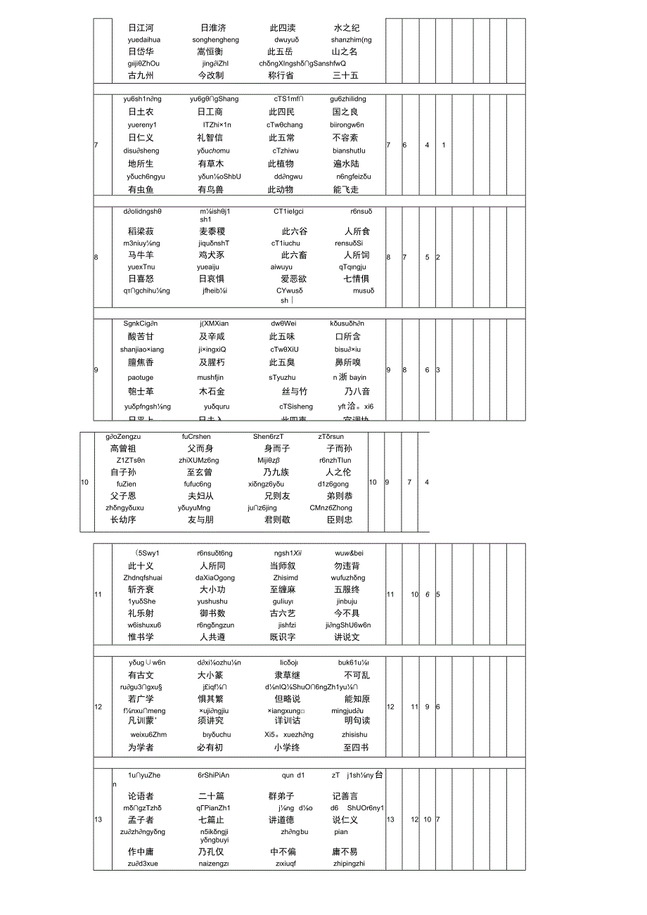 三字经全文双版带拼音及翻译.docx_第2页