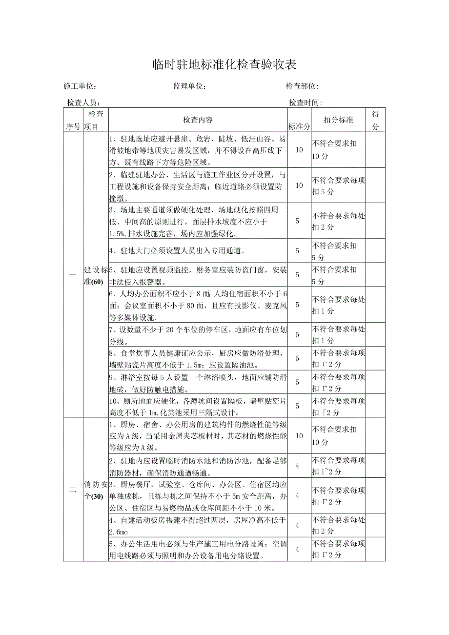 临时驻地标准化检查验收表.docx_第1页