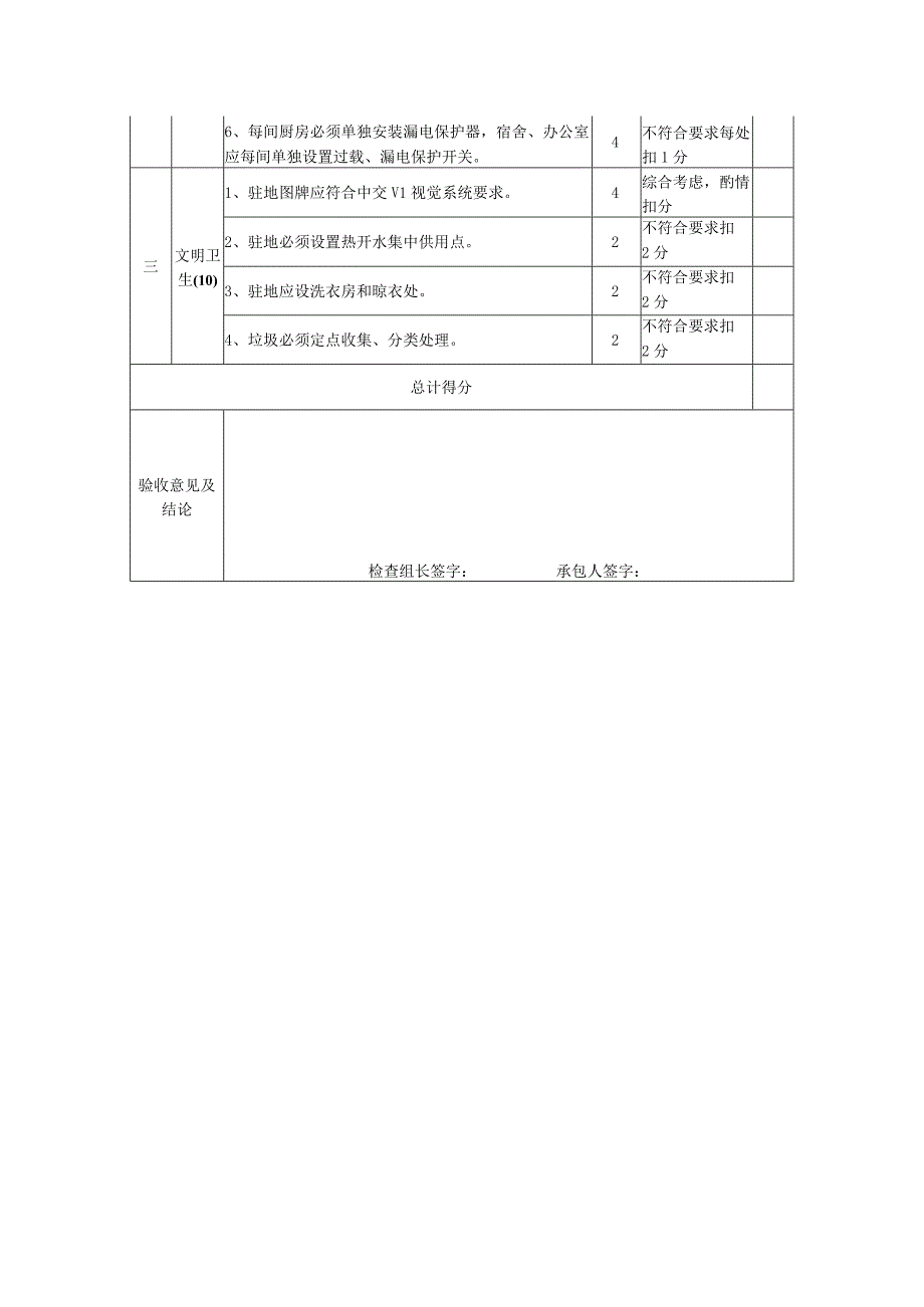 临时驻地标准化检查验收表.docx_第2页