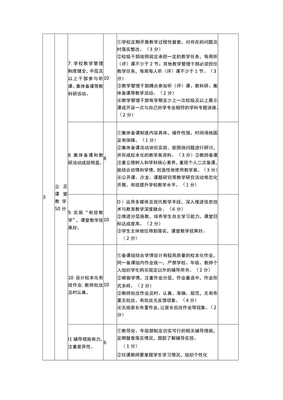 中小学高质量发展督导评估细则.docx_第2页