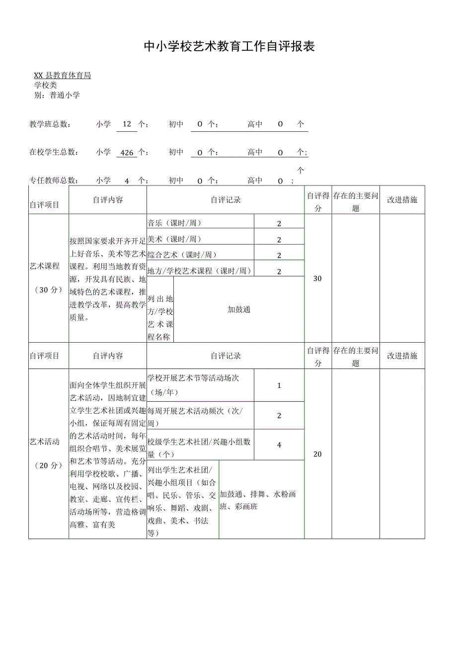 中小学校艺术教育工作自评报表及年度报告.docx_第3页