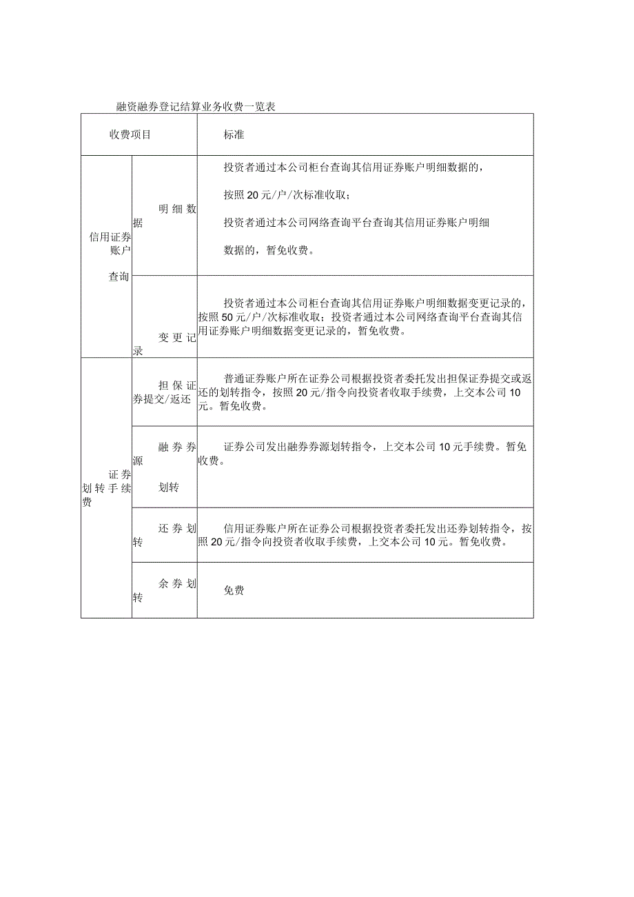 中国证券登记结算有限责任公司上海分公司融资融券登记结算业务收费一览表.docx_第1页