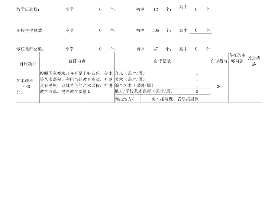 中小学校艺术教育工作自评报表.docx_第2页